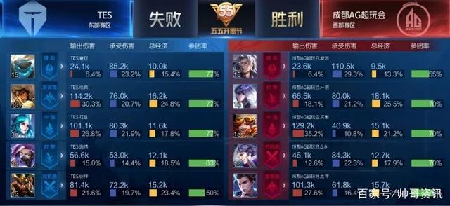 在很多关键 在很多关键